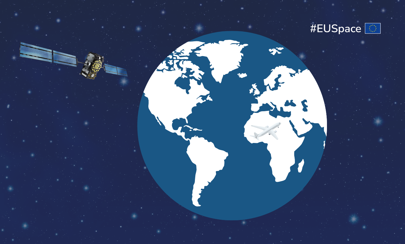 Galileo Satellite orbiting around the Earth